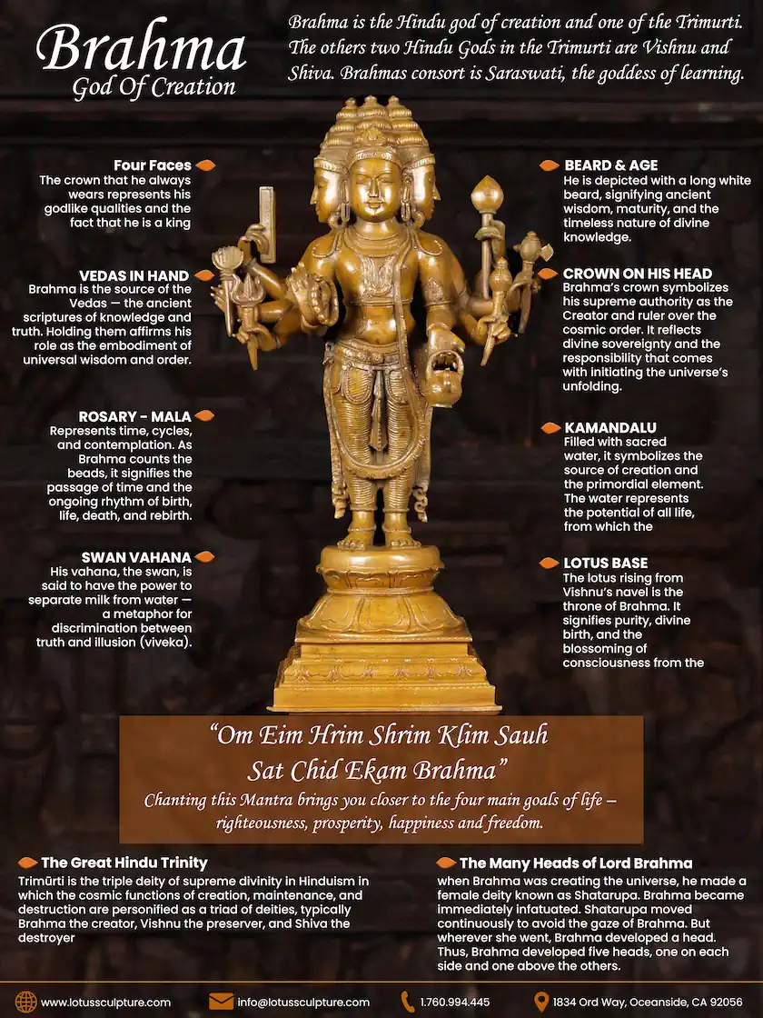Brahma Symbolism Infographic